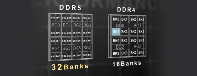 Сравнение DDR4 и DDR5. Что выбрать?