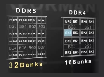 Сравнение DDR4 и DDR5. Что выбрать?