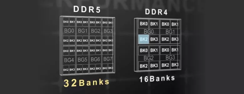 Ddr5 ddr4 online