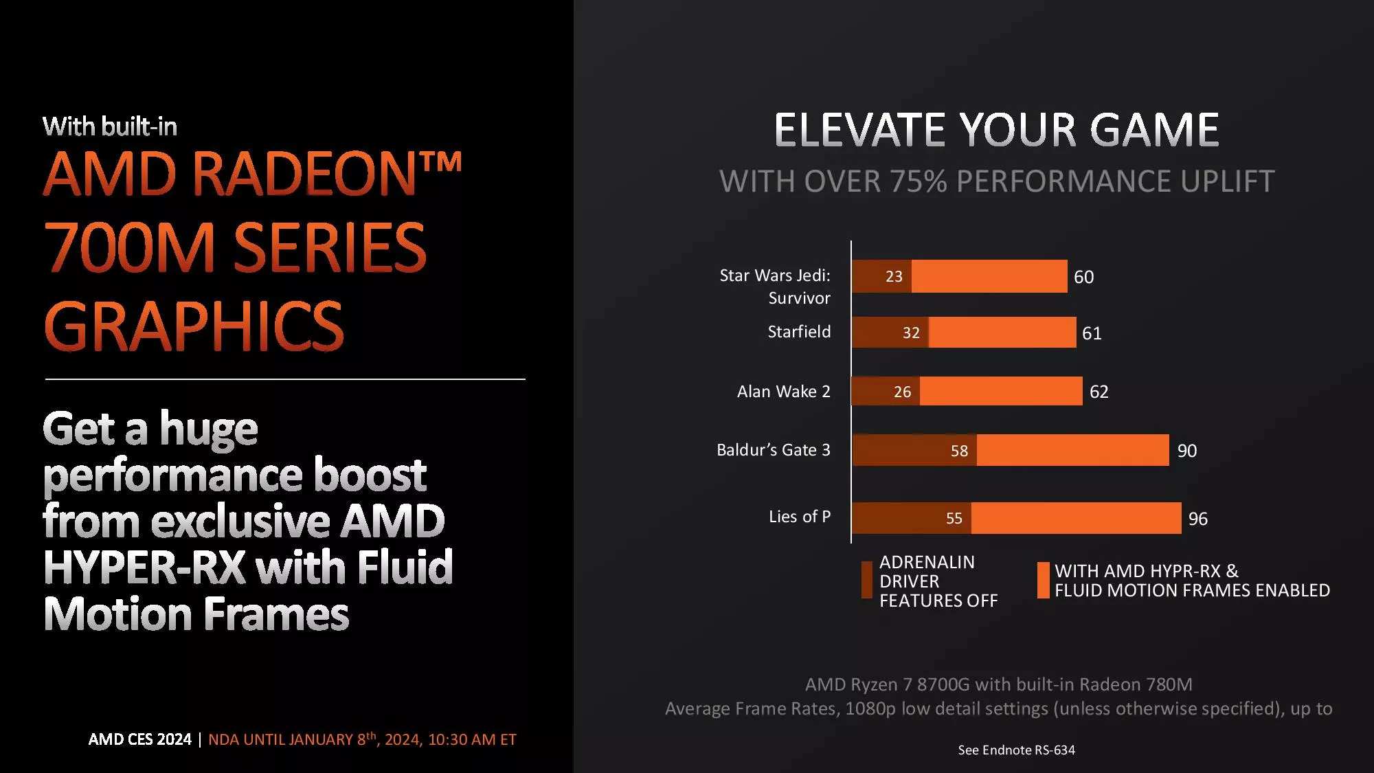 AMD представила процессоры Ryzen 8000G с мощной встроенной графикой