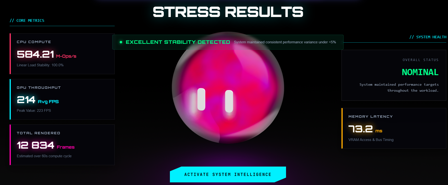 UserBenchmark Online