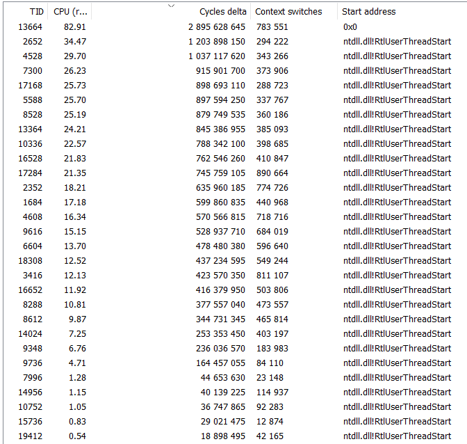 Мониторинг загрузки процессора в GTA V